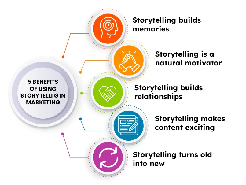 Storytelling benefits